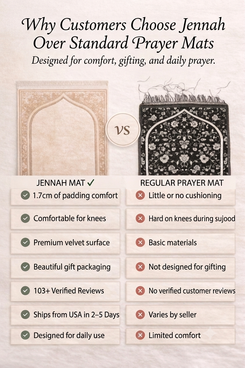 Comparison chart of Jennah prayer mat vs regular prayer mat with features listed.